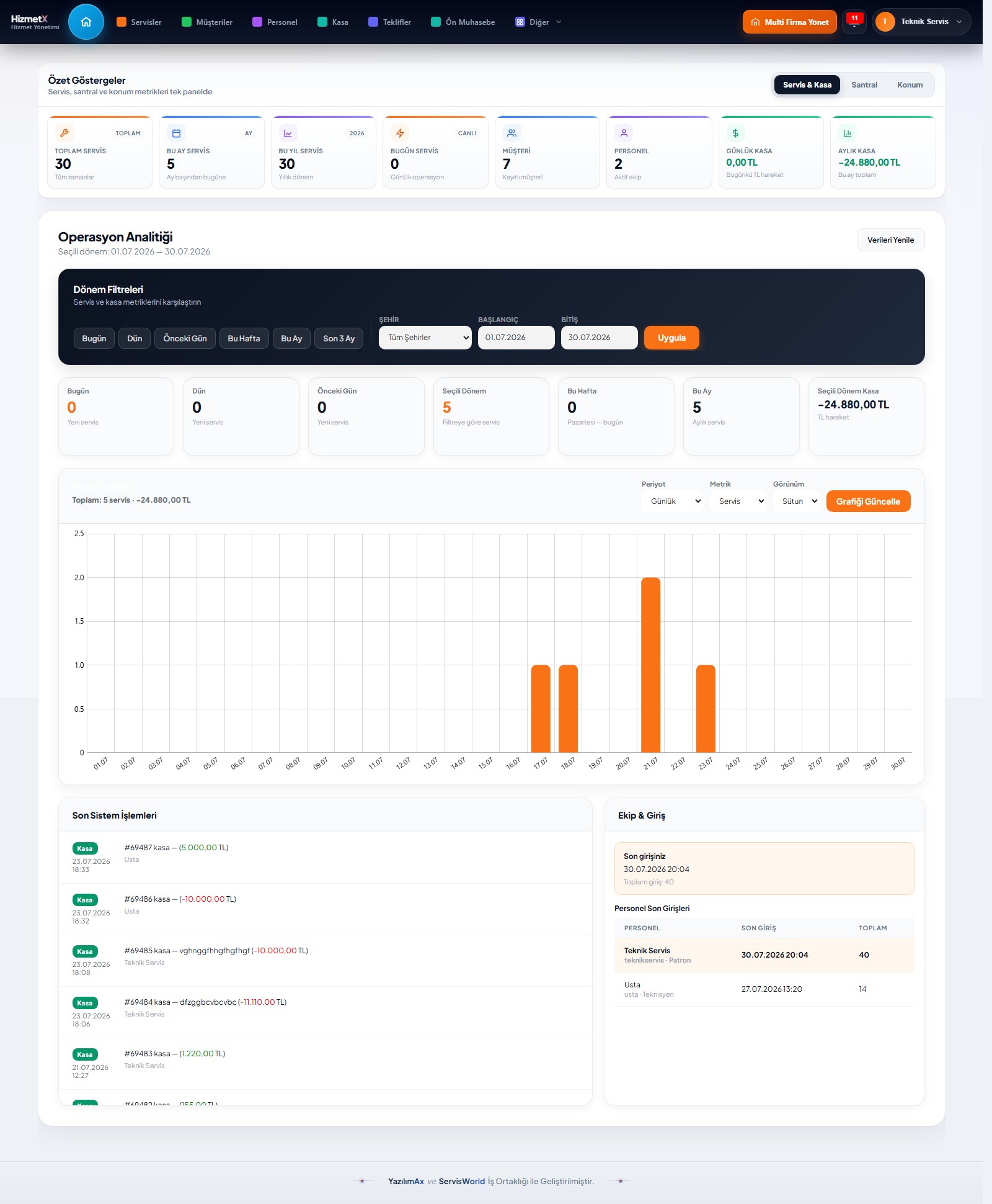 HizmetX dashboard